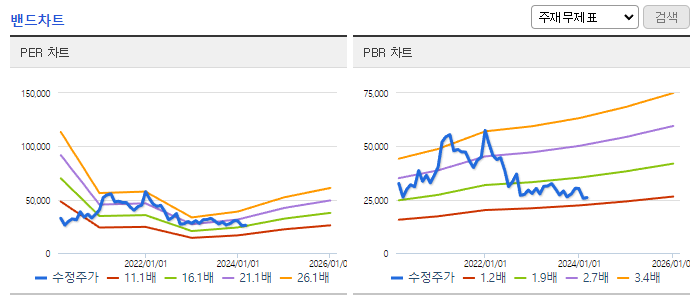 엠씨넥스_밴드차트