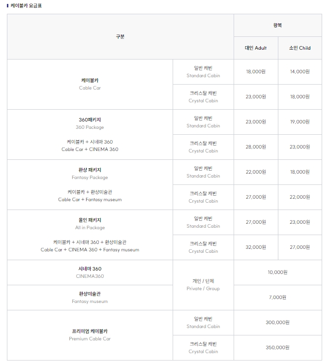 케이블카 종류별 왕복 및 편도 이용 요금표 상세 내역