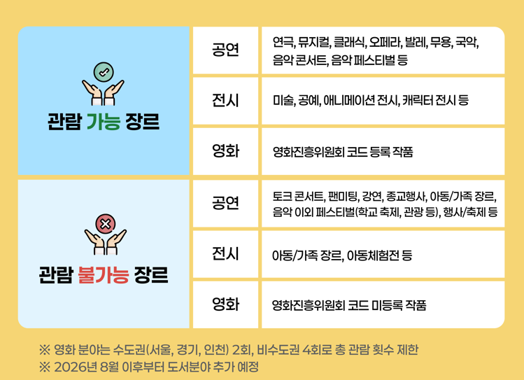 청년문화예술패스 사용법