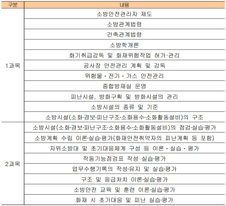 소방안전관리자