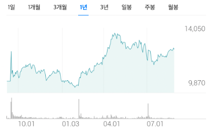 사진-삼양옵틱스차트