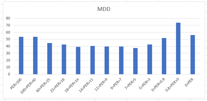 PER 팩터는 주식 시장에 여전히 유효한가?