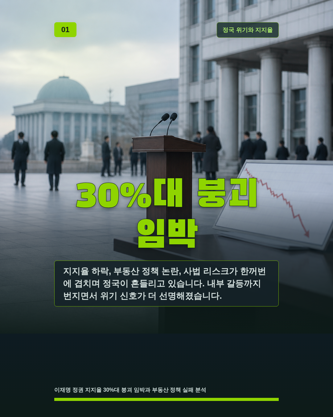 30%대 붕괴 임박