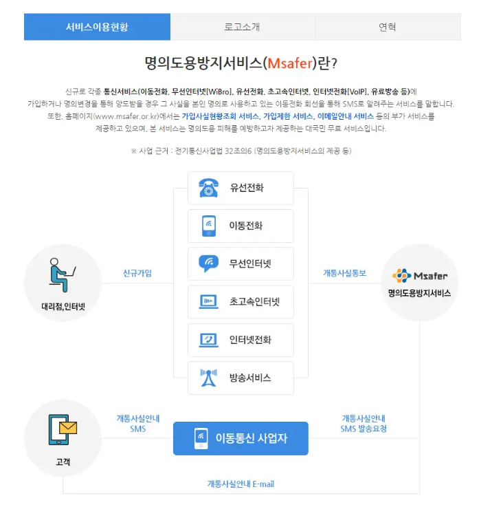 엠세이퍼-명의도용방지-서비스