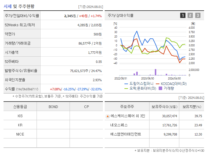 드림어스컴퍼니_기업개요