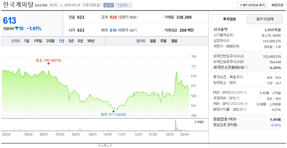 한국캐피탈_주가