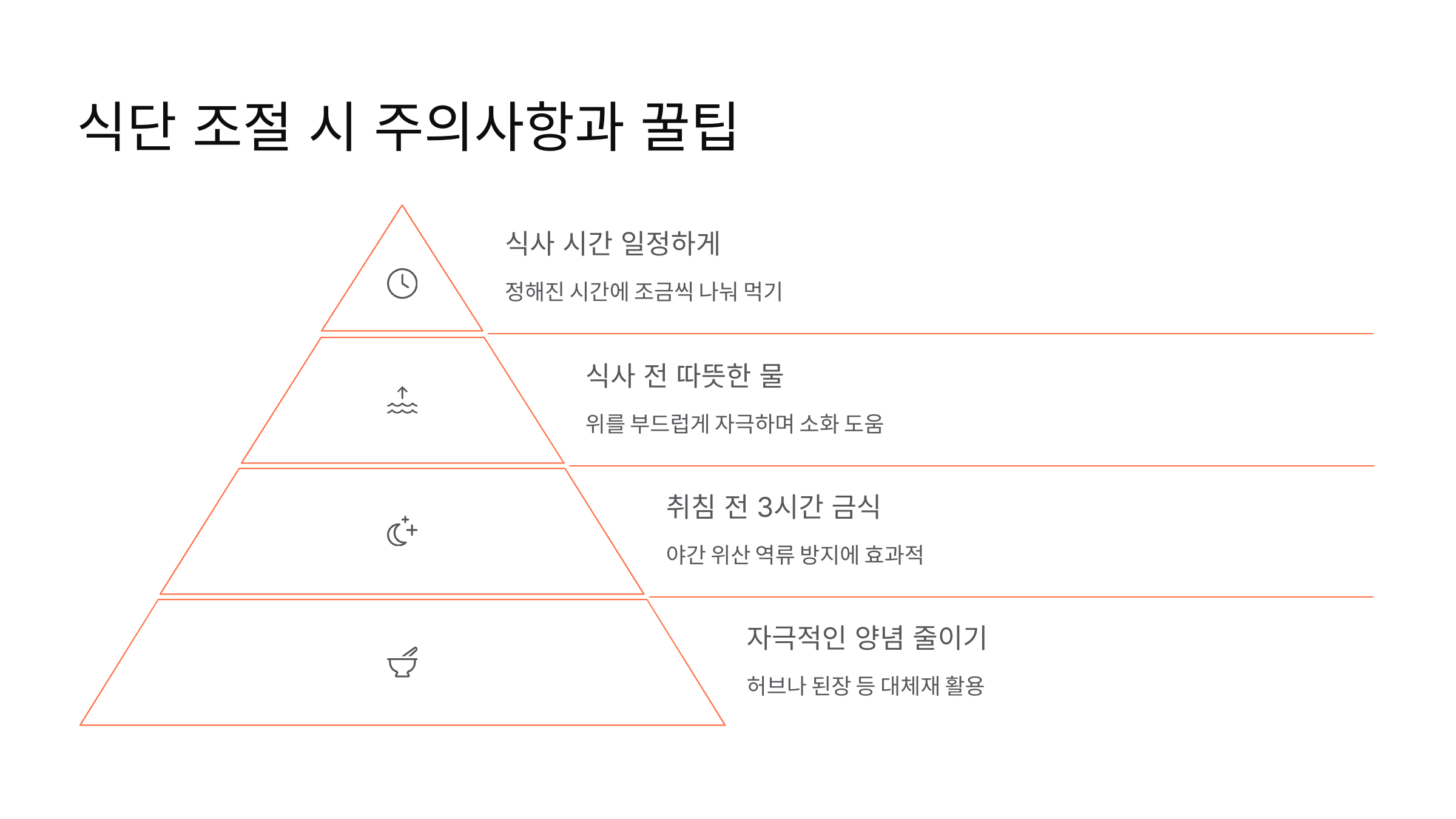 식단조절-주의사항