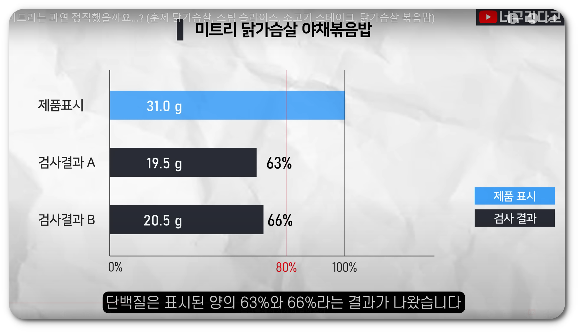 미트리 닭가슴살 성분조작