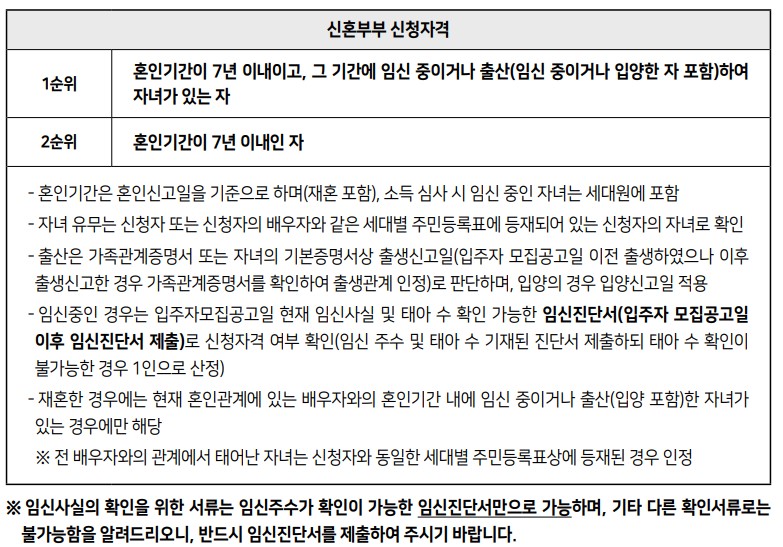 보증금지원형 장기안심주택