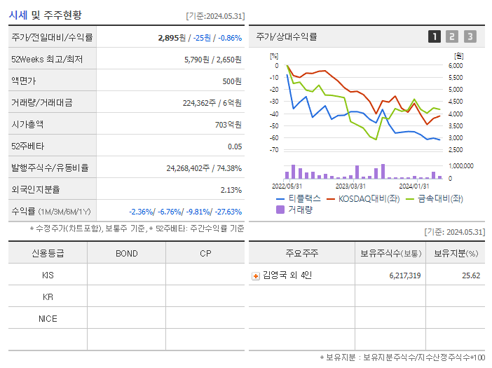 티플랙스_기업개요