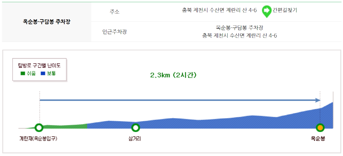 월악산 등산코스