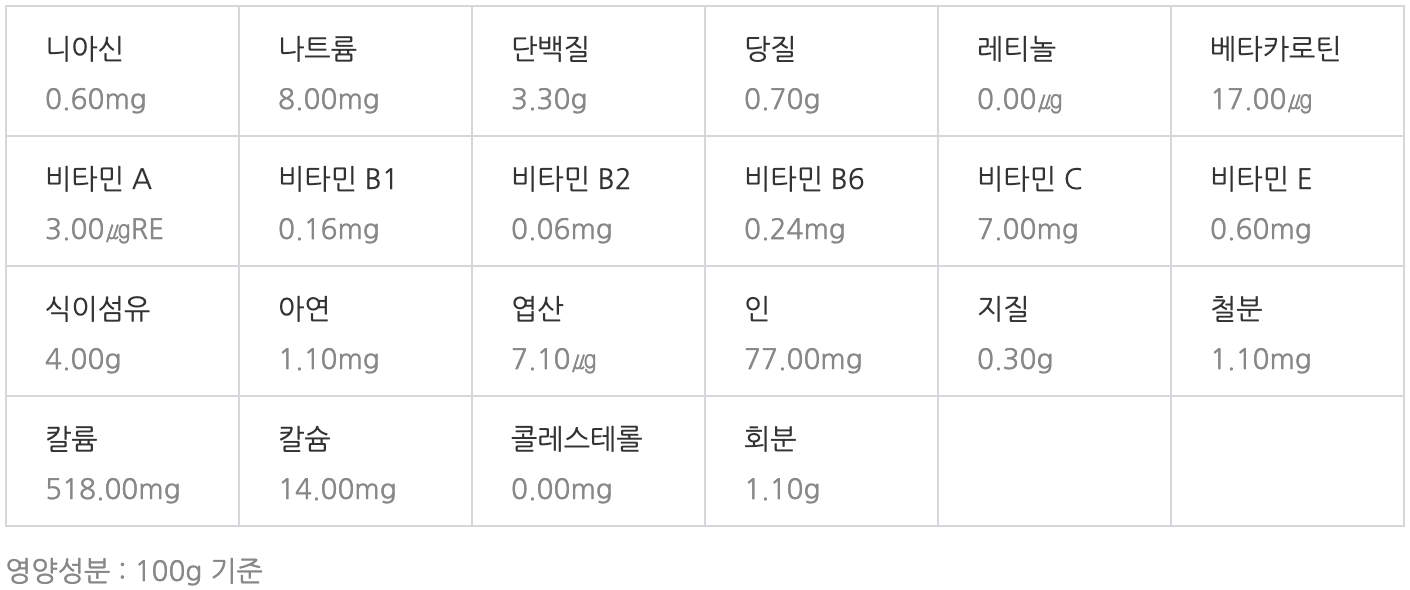 죽순 영양성분
