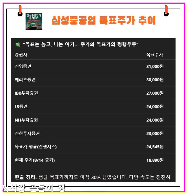 삼성중공업 주가 목표가와 리스크 현실적인 투자전략5