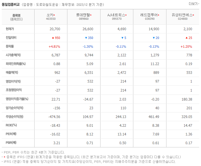쏘카_동종업비교자료