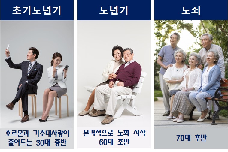중년기건강관리