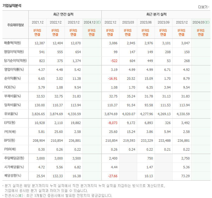 KPX홀딩스_실적