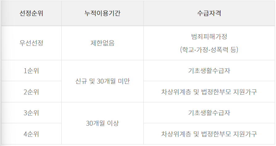 선정기준 우선순위