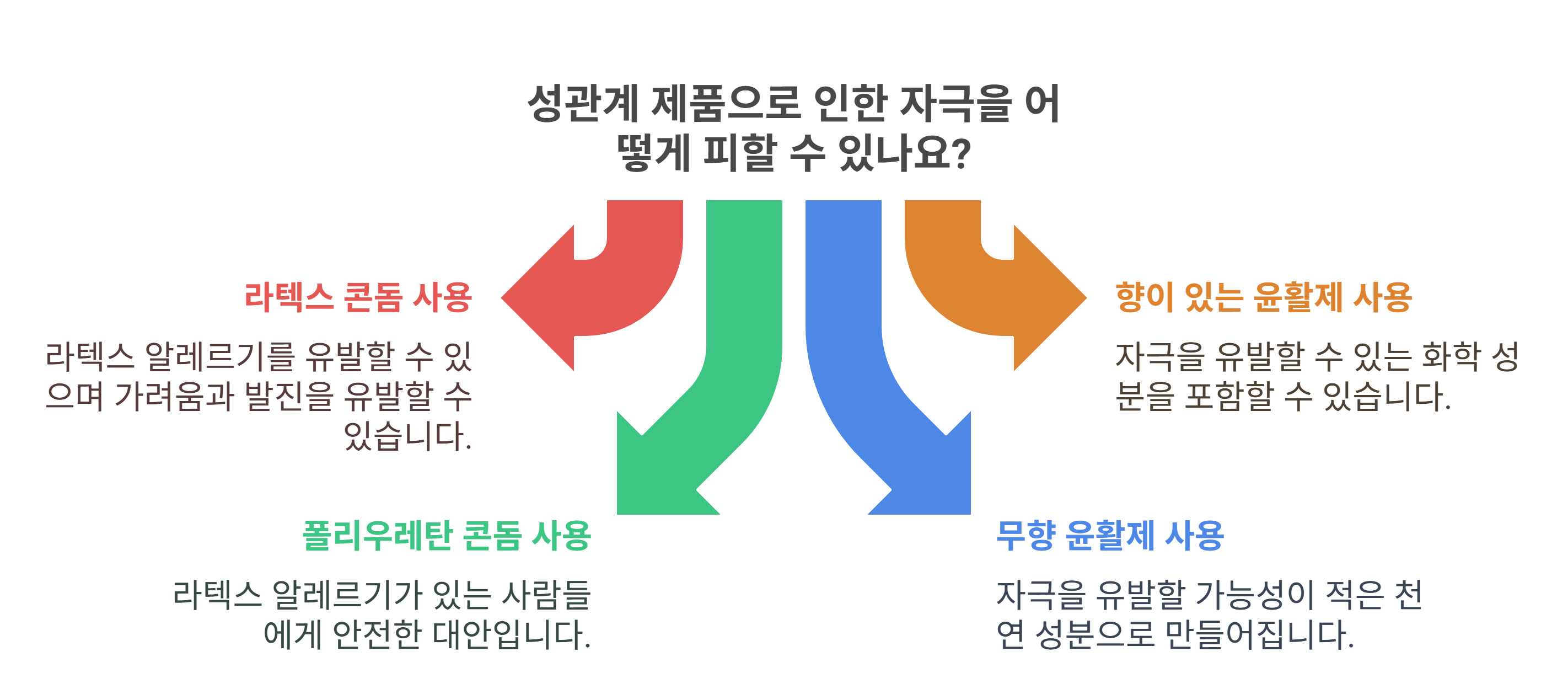 콘돔, 윤활제 등 제품 성분에 의한 자극