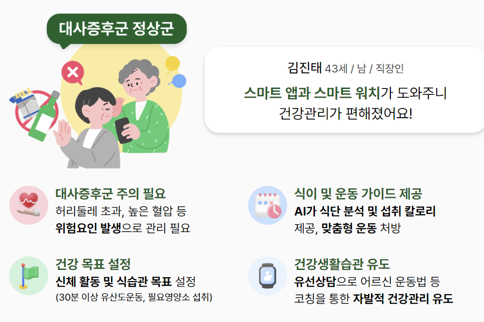 손목닥터 9988 혜택 신청방법 총정리