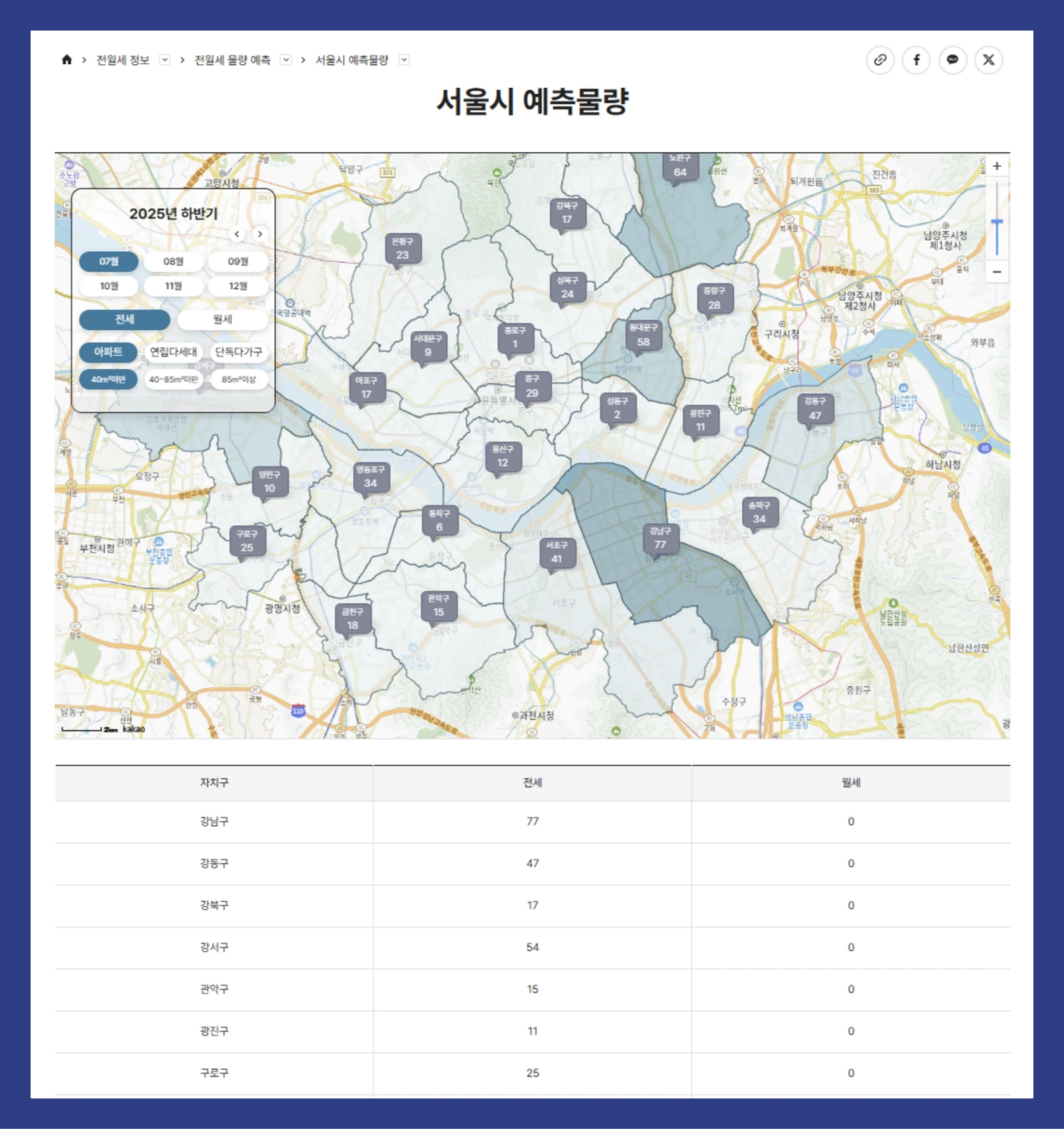 서울주택-정보마당