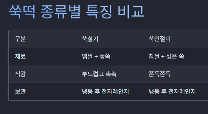 극한직업 쑥떡 주문 방법(+ 택배 가격 안내)