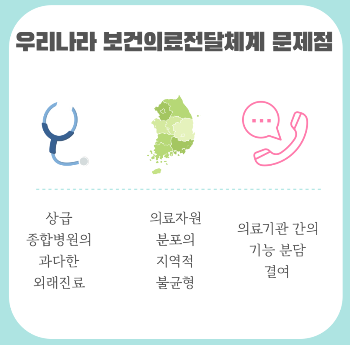 보건의료전달쳬계-문제점