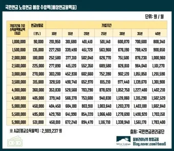 64년생 국민연금 수령나이에 대한 연금 제도_12