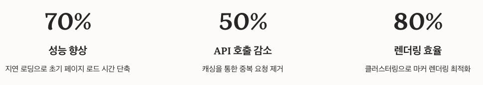 보안 및 최적화 적용시 기대값 수치 정리