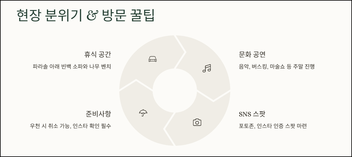 현장 분위기 &amp; 방문 꿀팁