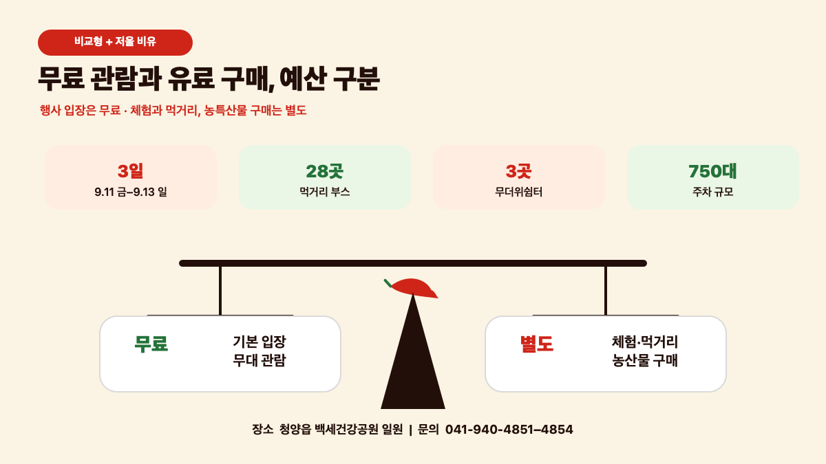 2026 청양 고추·구기자축제 9월 11일 개막|송가인·박지현·건고추 가격·주차 총정리 본문 정보 이미지 2