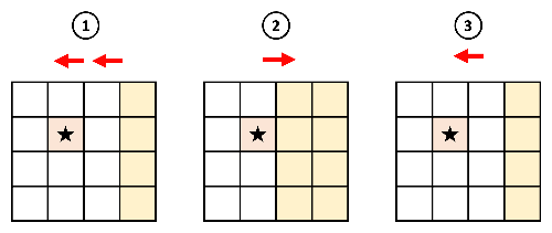 역순이기 때문에 뒤의 움직임부터 시작
