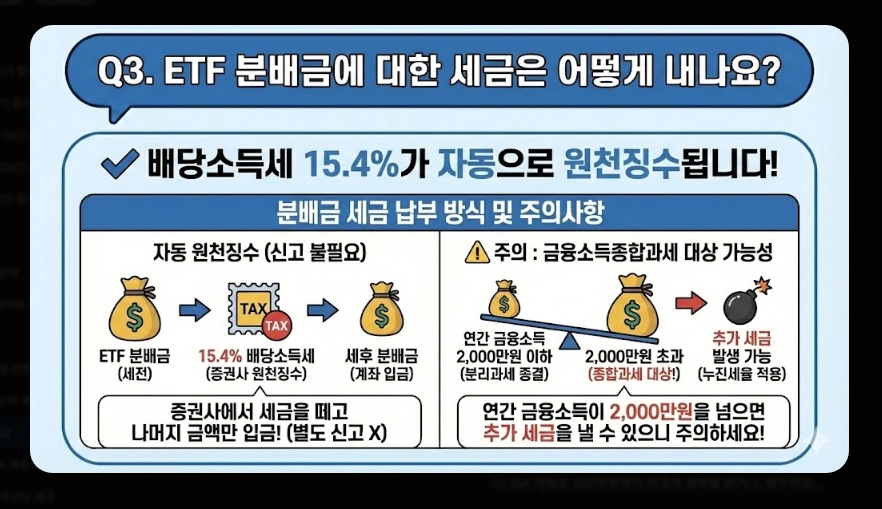 코스피 ETF 세금 총정리 [2026년 최신] 증권거래세 부활&middot;배당소득세&middot;종합과세 피하는 법