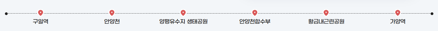 [서울둘레길 14코스 안양천 하류] 초보자도 쉽게 걷는 도심 속 힐링 산책로 완벽 가이드