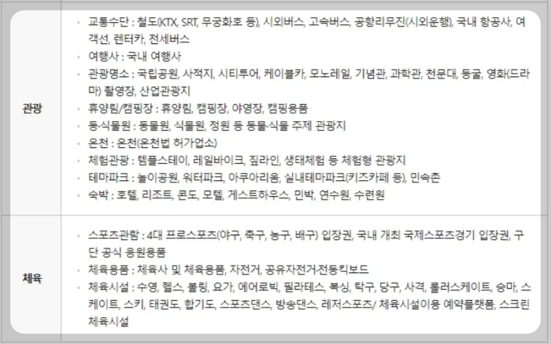 문화누리카드 사용처_3