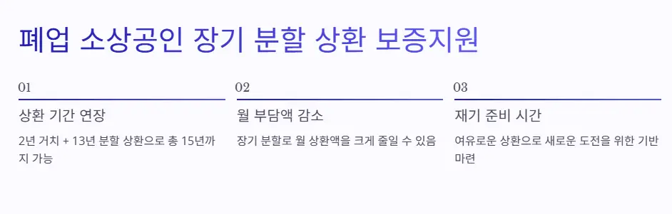 장기-분할-상환-보증-지원-제도