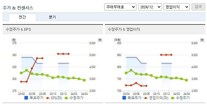 삼표시멘트_컨센서스