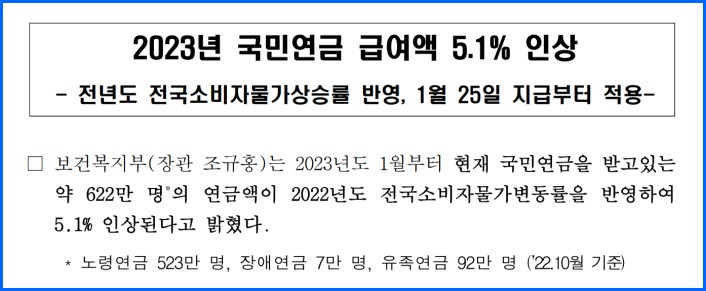 2023년 국민연금 급여액 인상