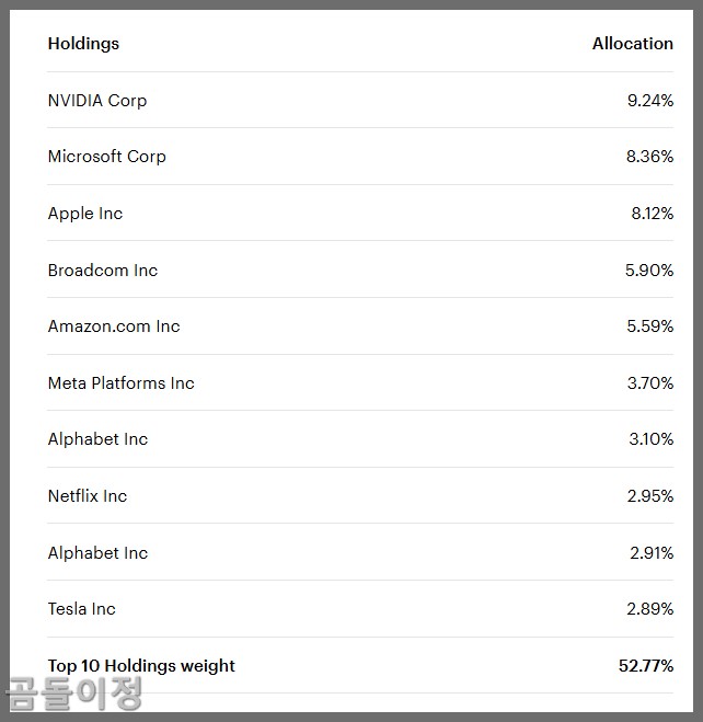 코스피 주가 총액 순위로 본 시장 흐름, 버블의 전조일까