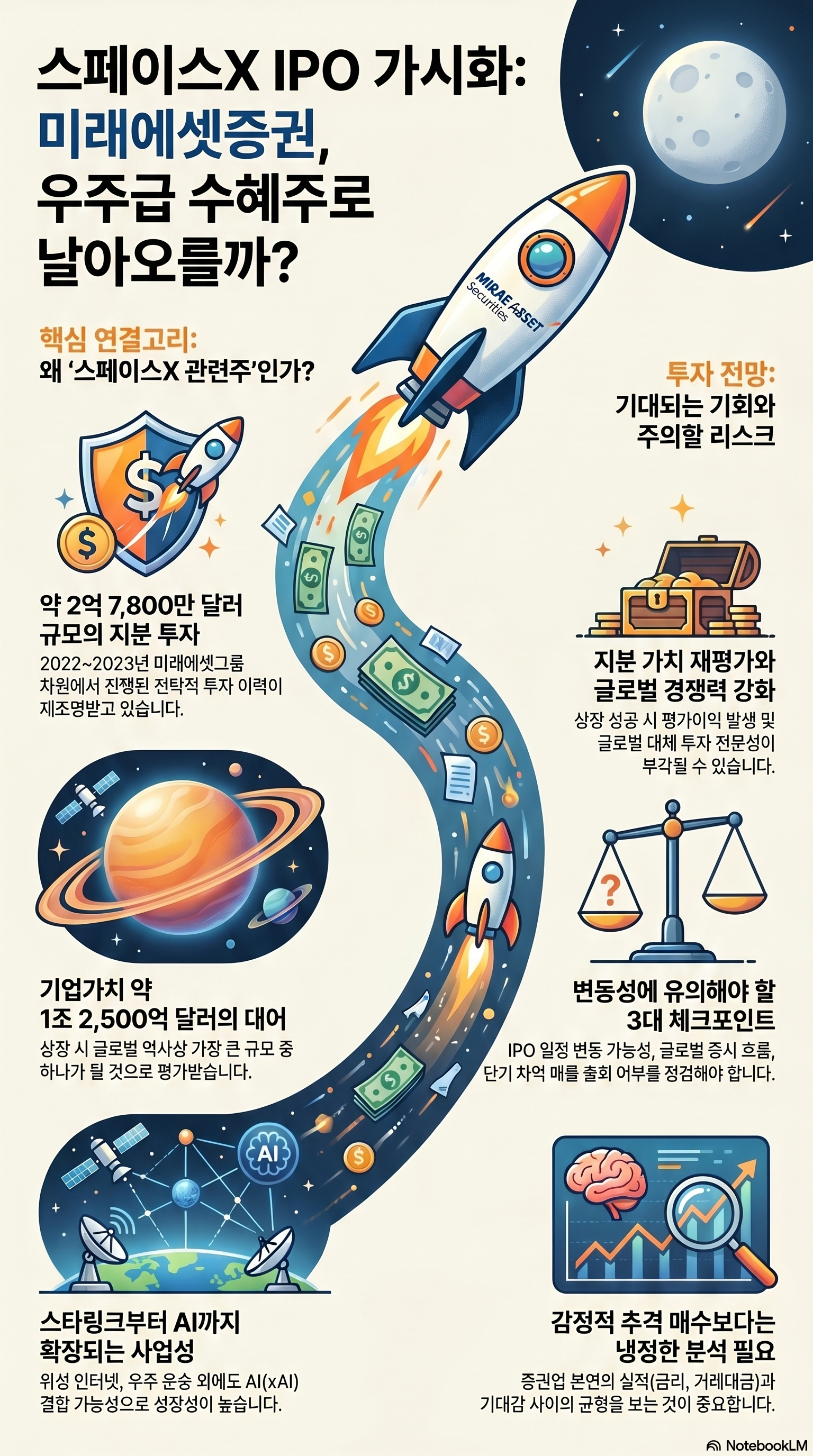 미래에셋증권 주가 전망
