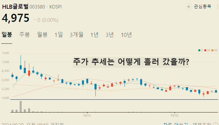 리보세라닙 관련주 hlb그룹주 TOP7