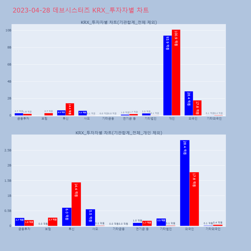 데브시스터즈_KRX_투자자별_차트