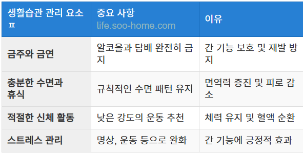 건강한 생활습관 조정법