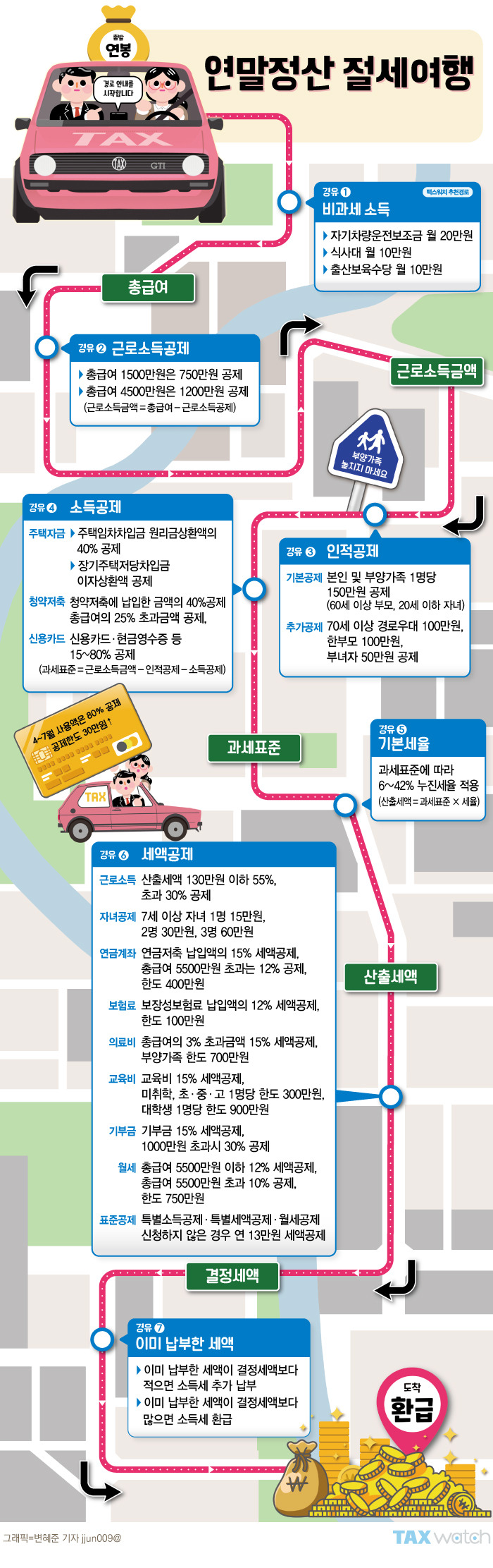 연말 정산