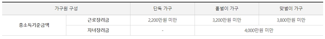 근로장려금 