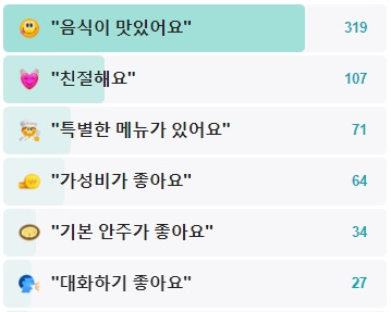 고바우식당-후기