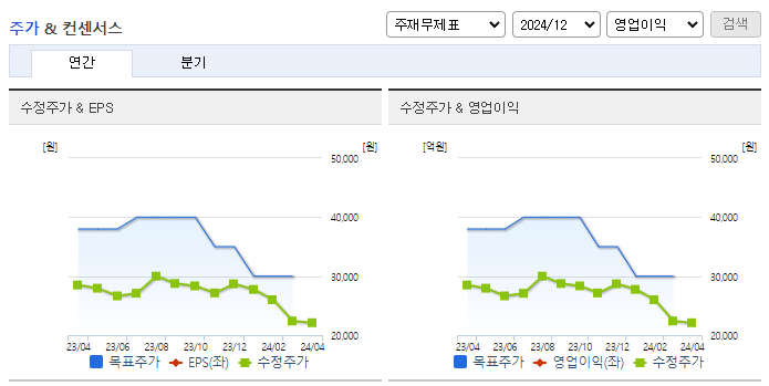 서흥_컨센서스