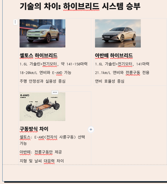 하이브리드 시스템의 승부