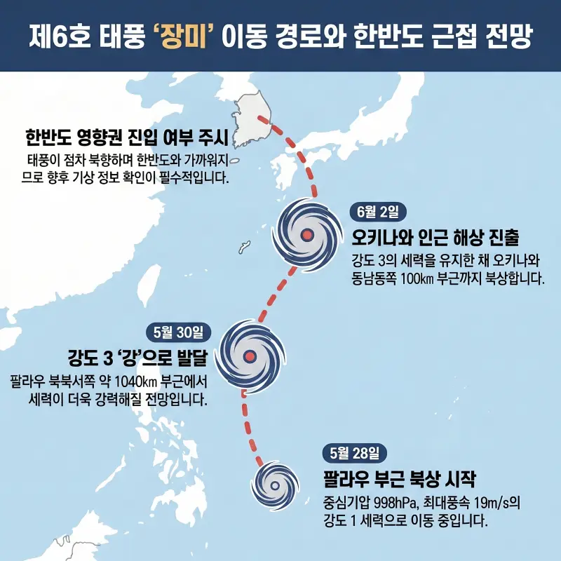 2026년 6호 태풍 이동 경로와 한반도 근접 전망