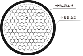 형3