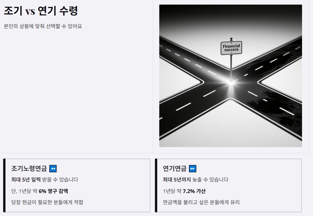 조기수령과 연기 수령